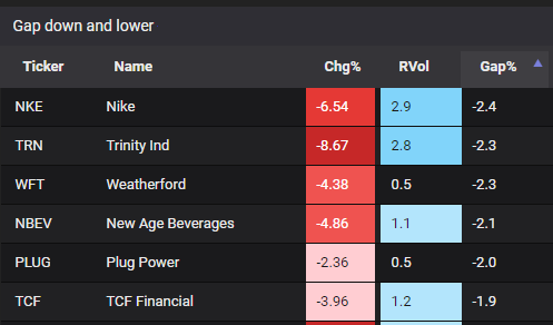 gap fill meaning stocks