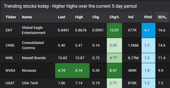 trending stocks scanner