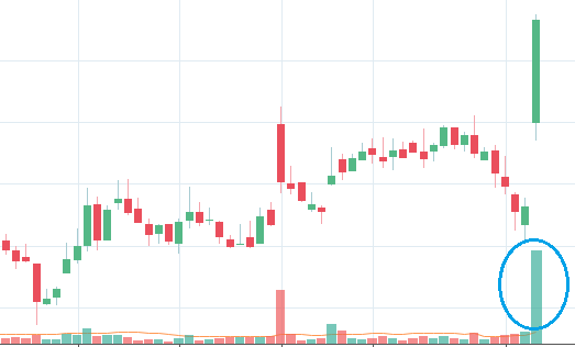 volume flows