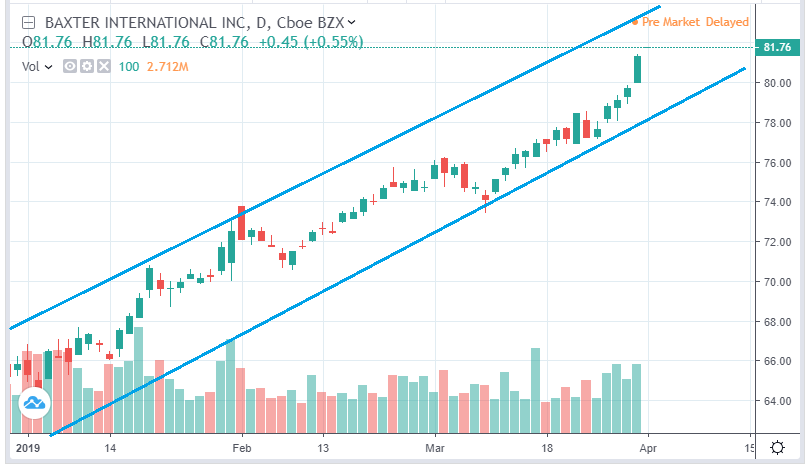 stocks to buy - momentum trading